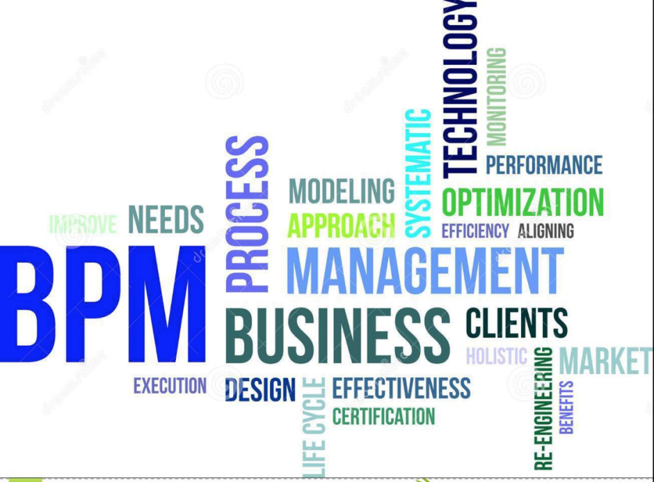 Business Process Management- Amazon